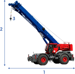 Kran Diagramm